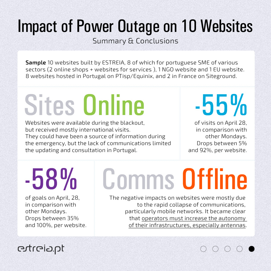 Impact of a Power Outage on 10 Websites - Conclusions